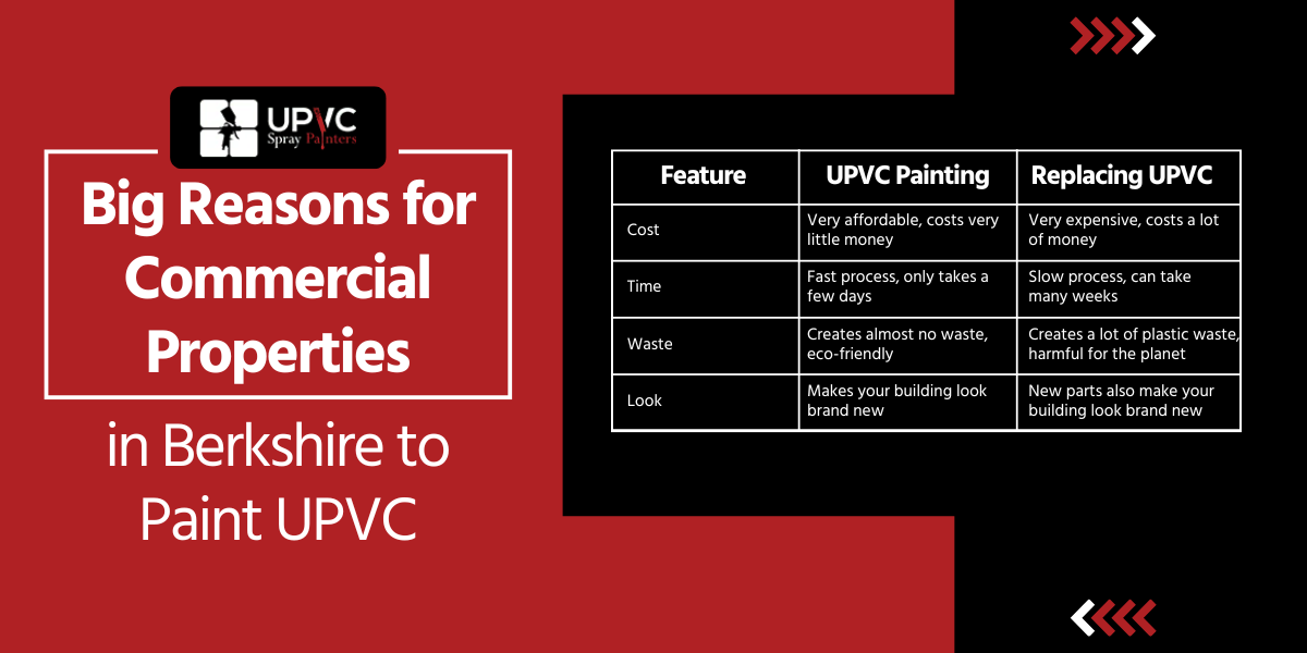 Why UPVC Spray Painting Is Transforming Commercial Properties in Berkshire
