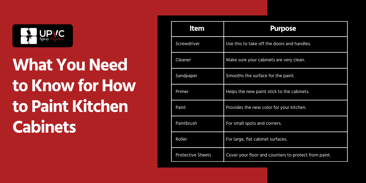 How To Paint Kitchen Cabinets​