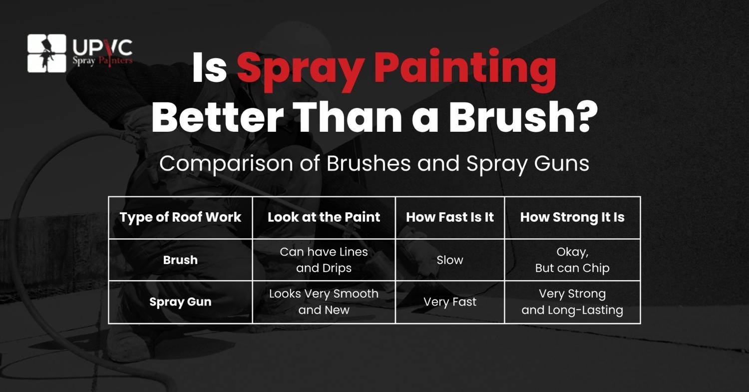 is spray painting better than a brush comparison of brushes and spray guns